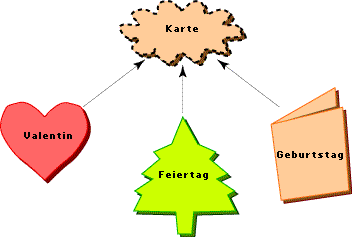 Grußkarten-Hierarchie