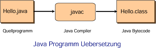 Bytecode
