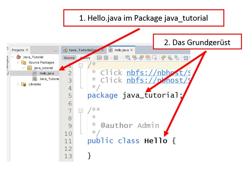 NetBeans Grundgerüst Hello.java