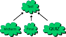 Quiz
